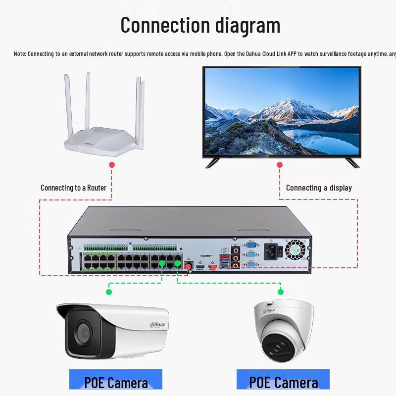 Dahua 24-Channel 4-Bay PoE H.265 Network Video Recorder