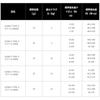 Daiwa Slp Works (Daiwa Slp Works) Шпуля SLPW LT Type-Beta 2500S Фиолетовая