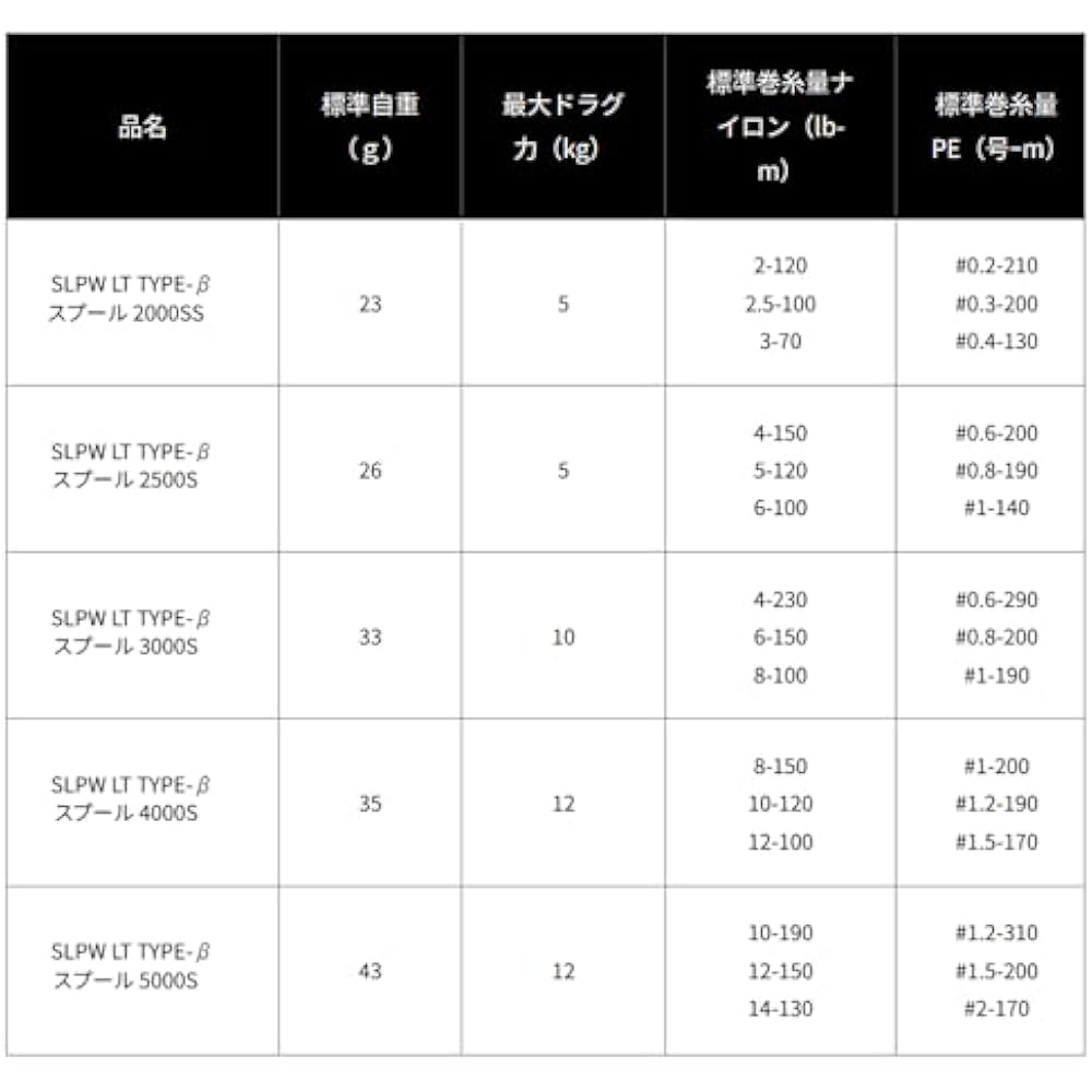 Daiwa Slp Works (Daiwa Slp Works) Шпуля SLPW LT Type-Beta 2500S Фиолетовая