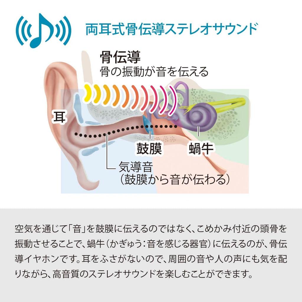 Беспроводные наушники OHM AudioComm с костной проводимостью, Bluetooth 5.1, Гарнитура с микрофоном, IPX5, Черные, HP-BC70N