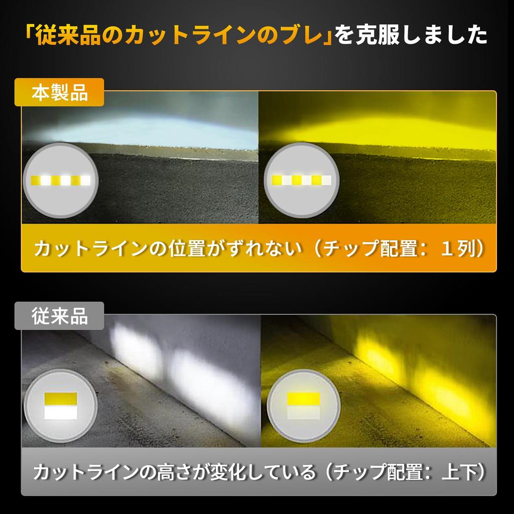 2024 New 2-Color Switching LED Fog Lamp, L1B, Explosion, 30W, Actual Measured Value, 6,000