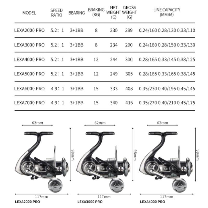 DEUKIO Новая цельнометаллическая катушка для морской рыбалки со спиннингом 2000-7000 3+1BB 5.2:1 супер большое сопротивление 15 кг 6 моделей опциональное водонепроницаемое колесо