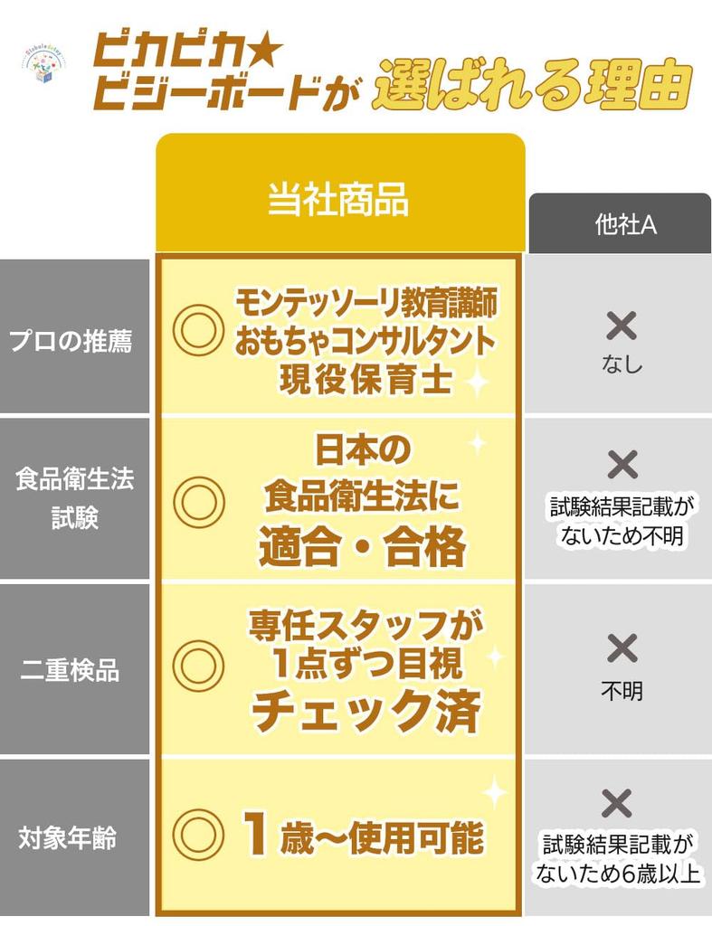 Рекомендовано образовательным Монтессори Блестящая развивающая доска Развивающая игрушка с 23 светодиодами Закон о санитарии пищевых продуктов и безопасность Идеально в качестве подарка на день рождения для