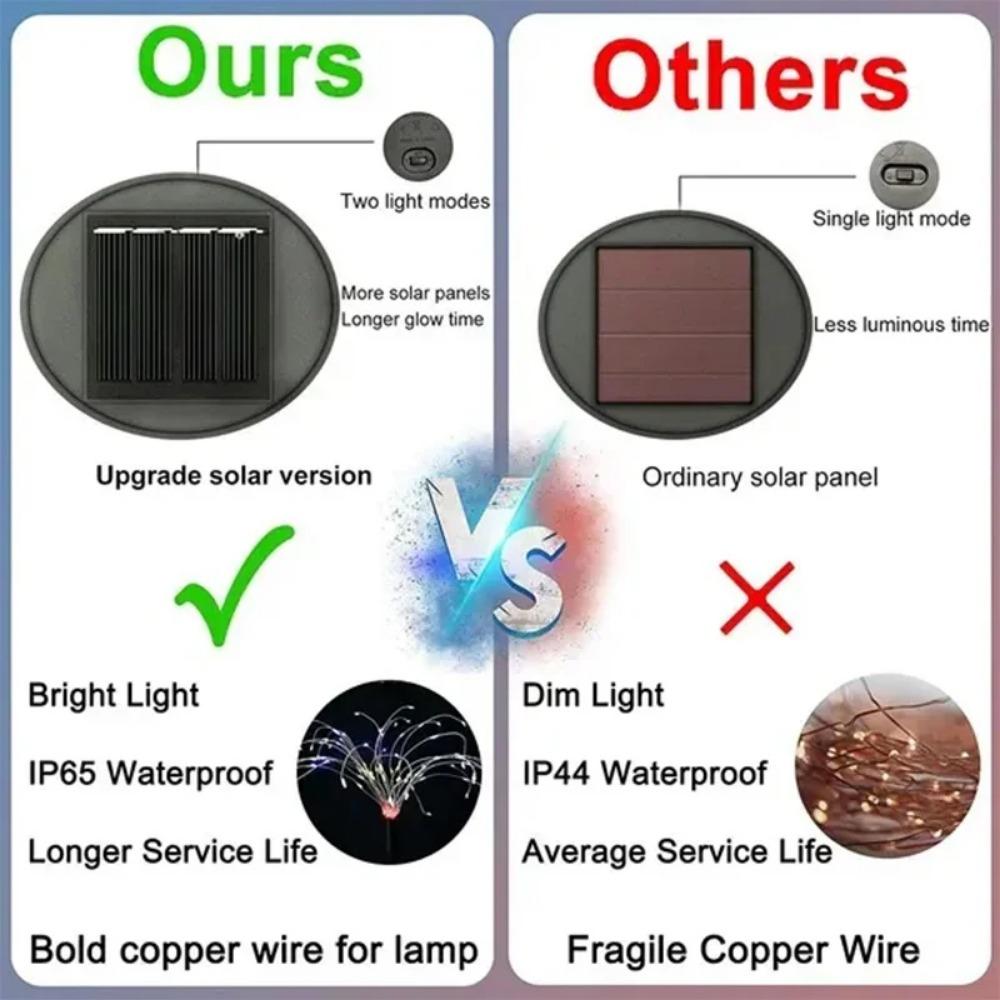 1/2/4 шт. 200 светодиодов на солнечной батарее, фейерверк, сказочный свет, уличное украшение сада, лужайка, дорожка, свет для патио, двора, вечеринки, рождественской свадьбы