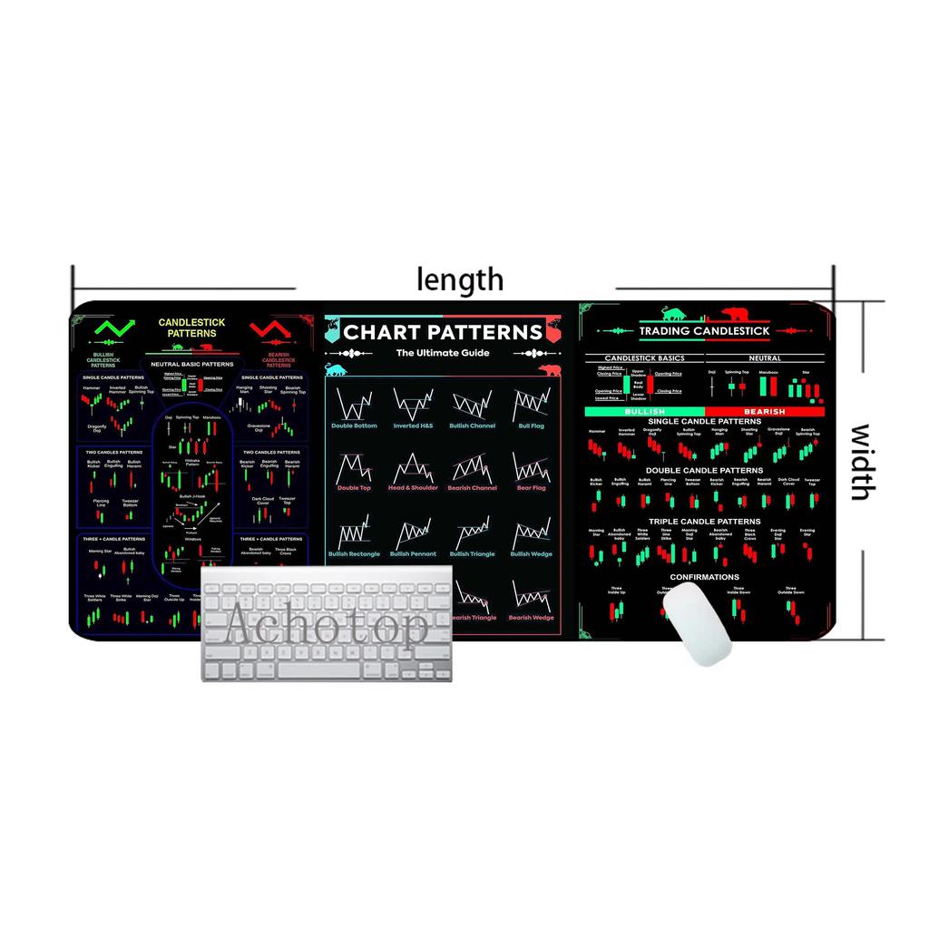 Stock Market Chart Pattern Pc Gamer Mouse Pad Gaming Mousepad 100x50cm XXXL Large Rubber Desk Mat Keyboard Pads Speed Mouse Mat