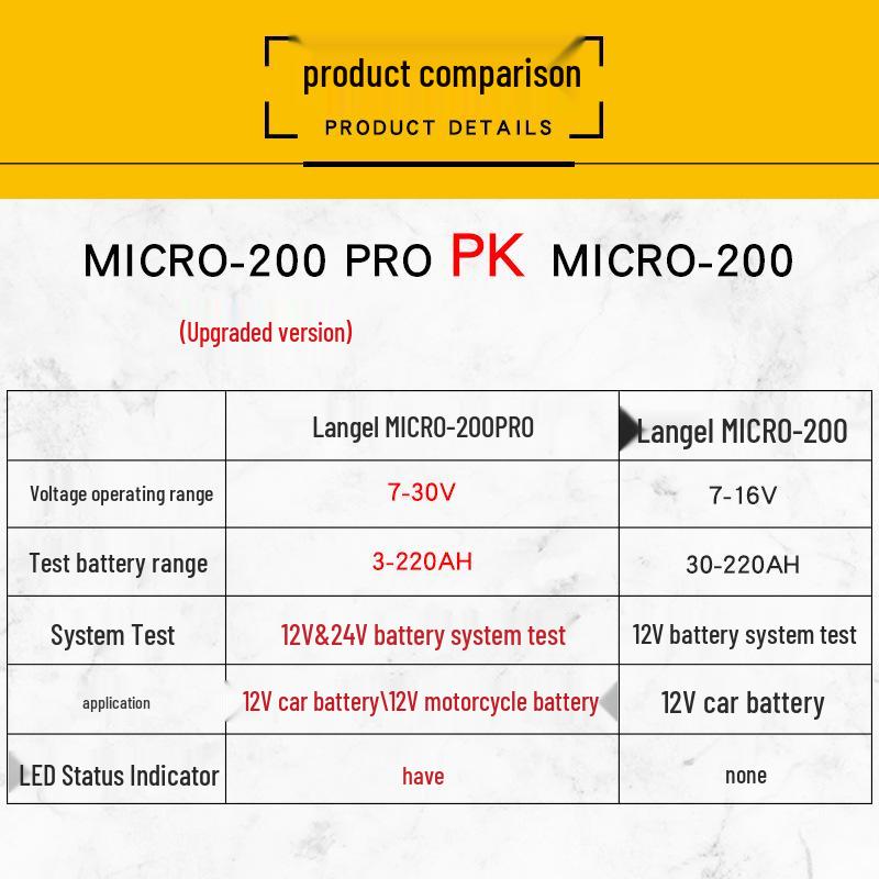 MICRO200PRO Большой зажим Тестер и анализатор автомобильного аккумулятора