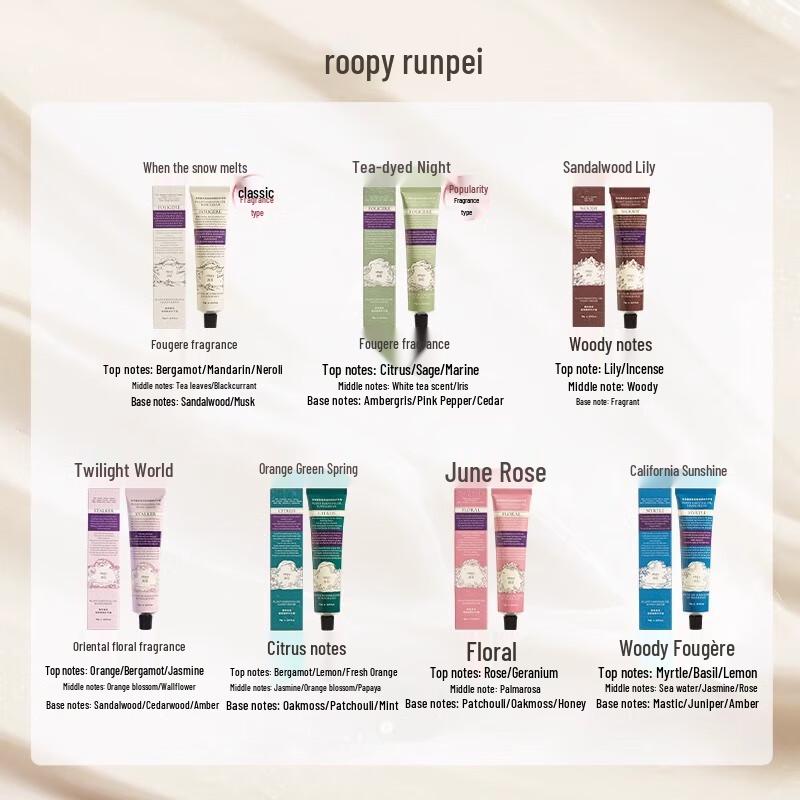 Roopy Fragrance Hand Cream