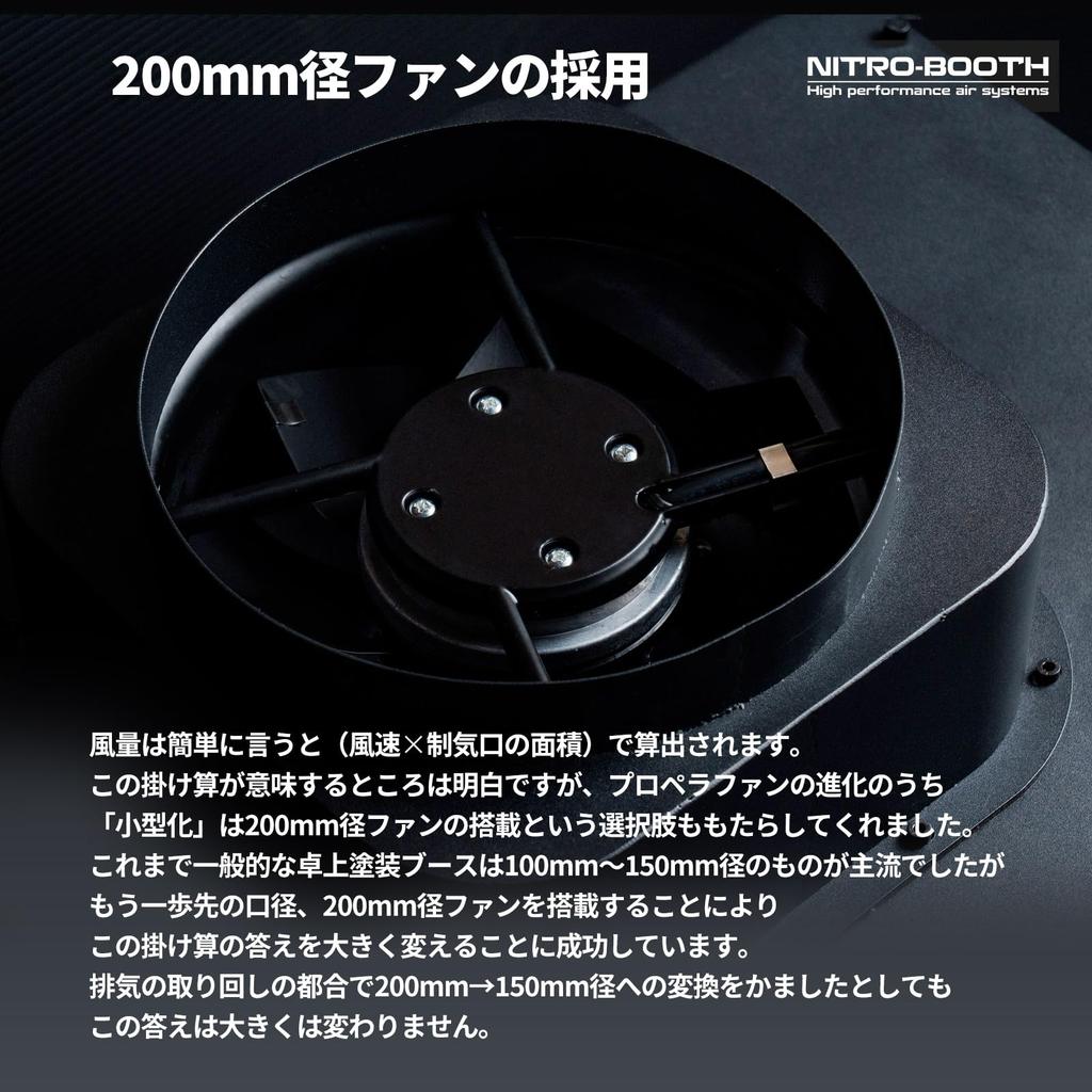 PROFIX Nitro Booth Настольная покрасочная камера Аэрограф Покраска пластиковых моделей Бесщеточный двигатель Вентилятор с пропеллером Диаметр вентилятора 200 мм Светодиодная подсветка Бесступенчатая регулировка