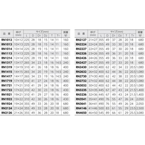 Супер Трещотка Гаечный Ключ Шестигранный 17 x RN1719 Двусторонний (Тип когтя) Ширина 19,
