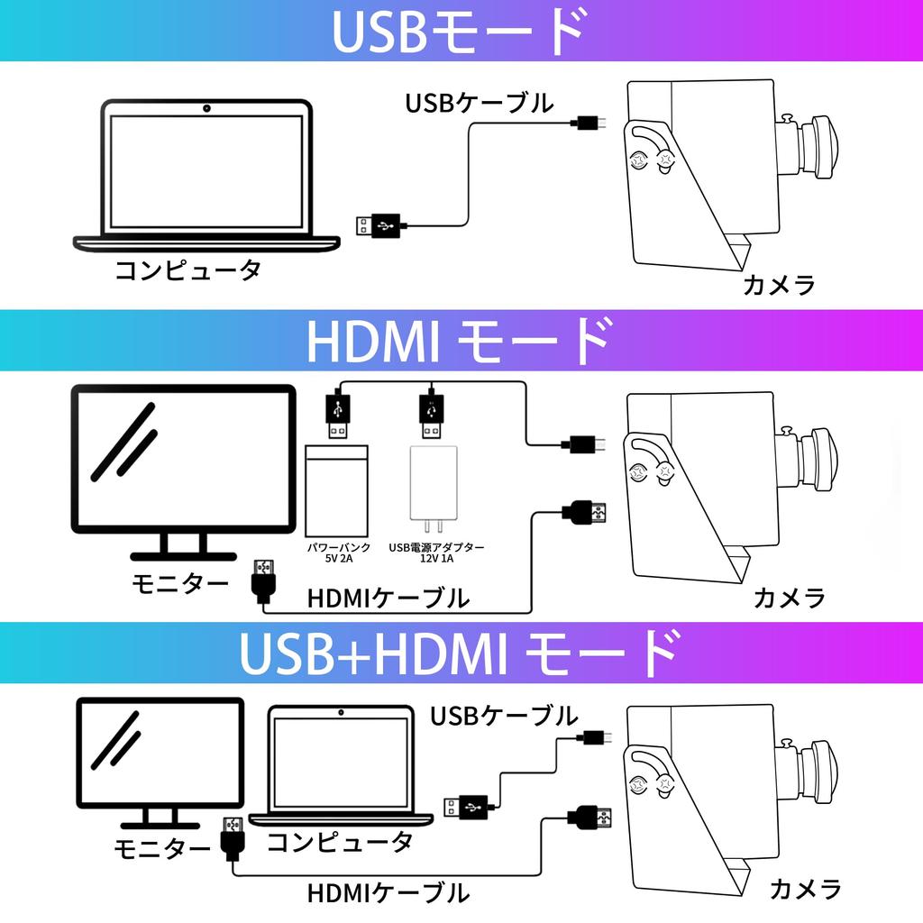 ELP 4K 60fps HDMI USB Wide Angle PC Camera for Computer Simultaneous Mini UVC USB 2X Digital 8mp USB Security Webcam Low Distortion Camera, Monitors,