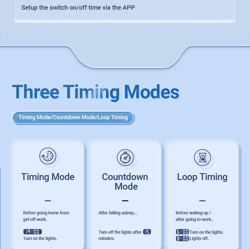 Умный WiFi автоматический выключатель Tuya: Пульт дистанционного управления, Таймирование, Измерение, Защита от перегрузки по току/перенапряжения, Аварийная сигнализация и Автоматический выключатель.