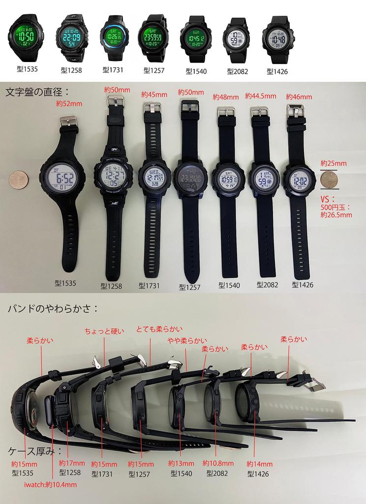 Timever Digital Waterproof LED Sports Watch with Alarm and Stopwatch Includes Japanese Instructions Men's Watch, Watch, Functions, Large, Easy-to-Read