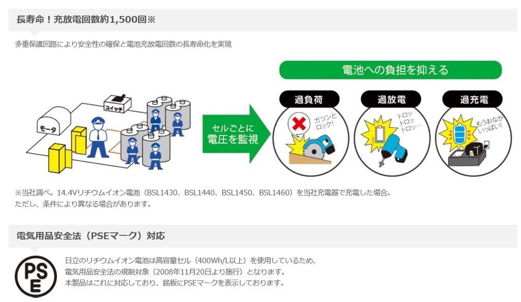 Аккумулятор HiKOKI BSL1460 14,4 В Литий-ионный 6,0 Ач 0033-8886