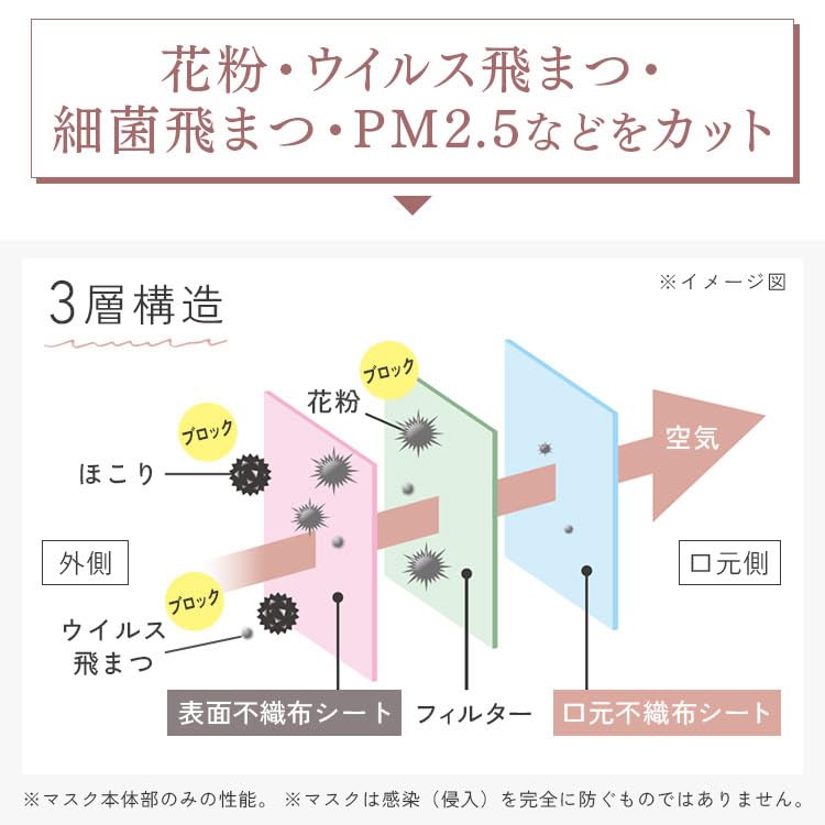 IRIS OHYAMA Модная маска нетканая обычная бледно-бежевая RN-FA30SXQ, 30 штук, ткань, размер,