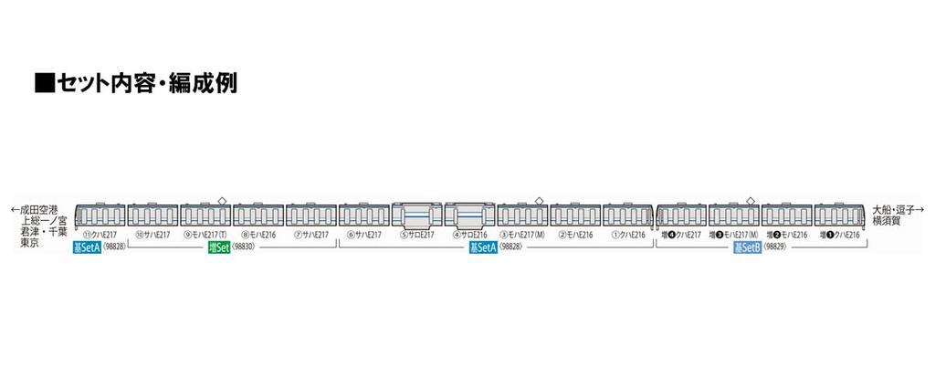 TOMYTEC TOMIX N Gauge JR E217 Series 8th Vehicle Basic Set B 98829 Railway Model Train Edition/Updated
