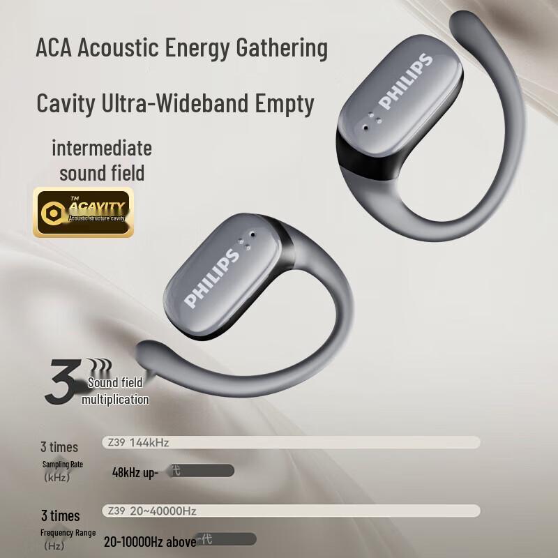 Philips TAT3708 Open-Fit True Wireless Sports Earbuds