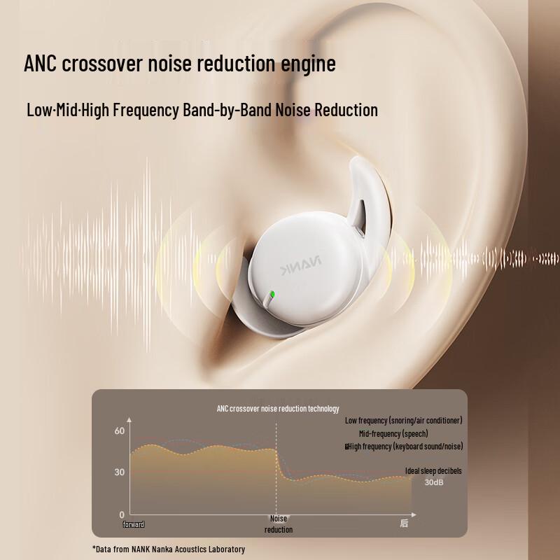 Наушники NANK Deep Sleep с активным шумоподавлением