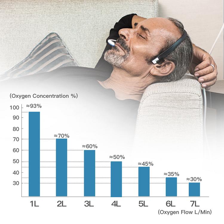 DEDAKJ DE-1LW Oxygen Concentrator Atomizer Oxygen Generator Upgrade Model