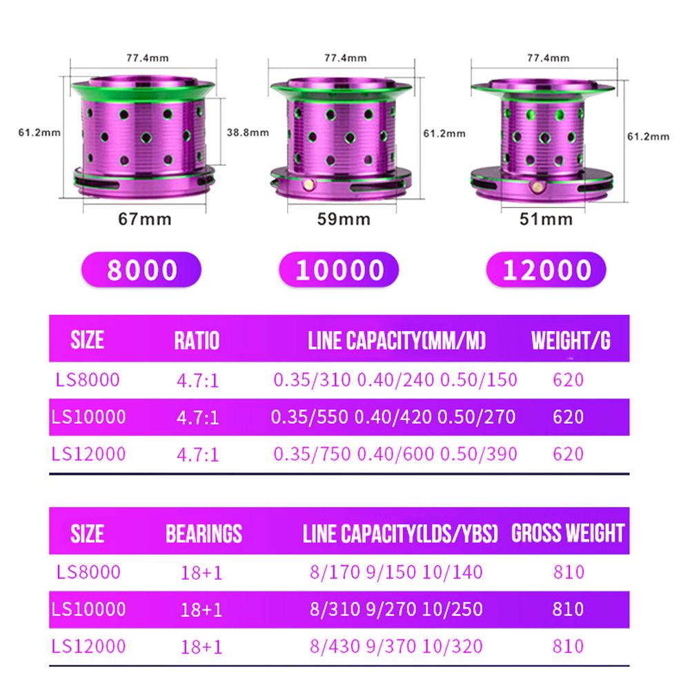 НОВЫЙ Более прочный 18+1BB Рыболовный спиннинговый катушка CNC Алюминиевая шпуля 4.7:Кастинговая катушка с 1 подшипником, морская, для дальнего заброса, цветная, максимальная тормозная сила 25 кг