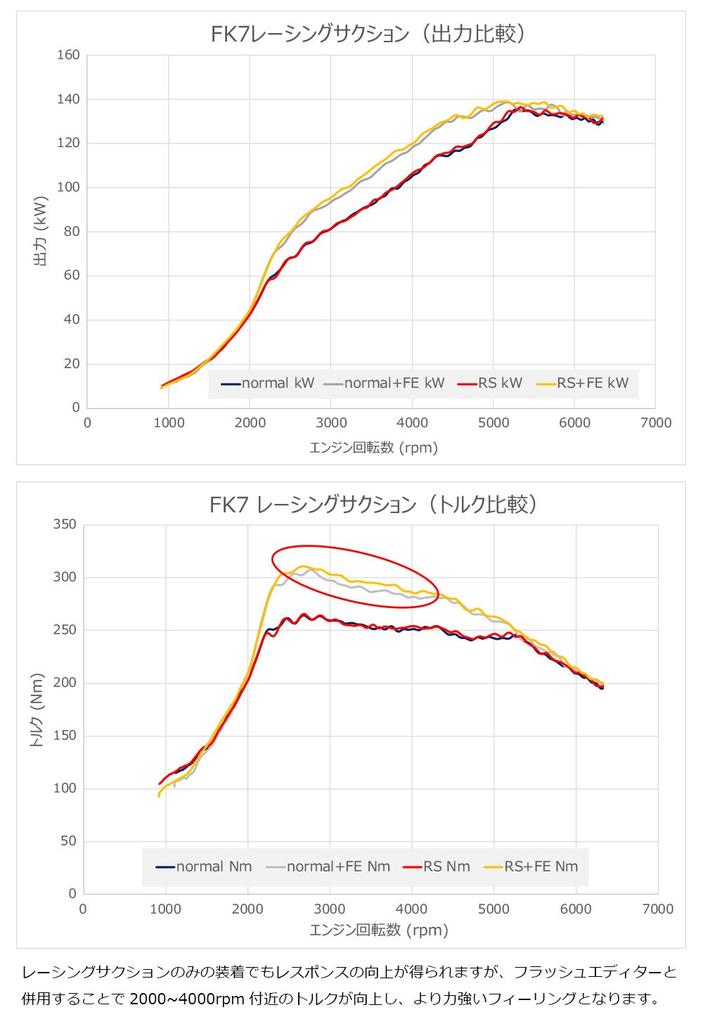 HKS Детали системы впуска Racing Suction Civic FK7/FC1 70020-AH111