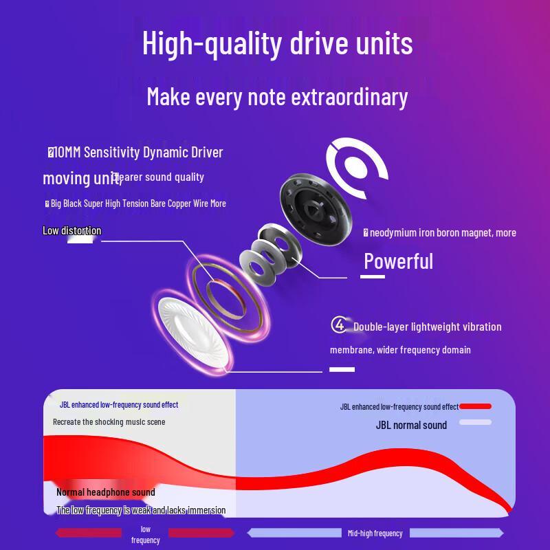 JBL TUNE BEAM 2 True Wireless Noise-Cancelling Earbuds