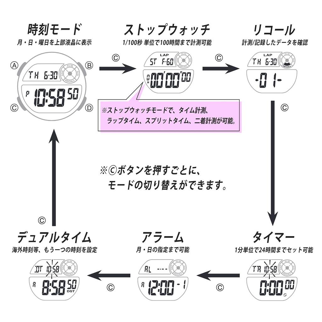 CASIO Sports Gear LWS-1200H Дешевые Casio Для бега, джоггинга, спорта Память на 60 кругов Водонепроницаемые Легкие (Черный/Розовый)