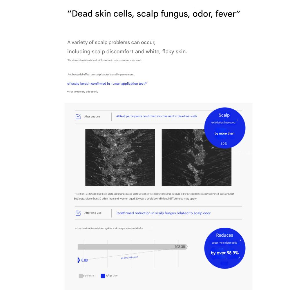 Modamoda Step00 Blue Биотиновая жидкость для полоскания кожи головы 90 мл/3,04 жидких унции. унция.
