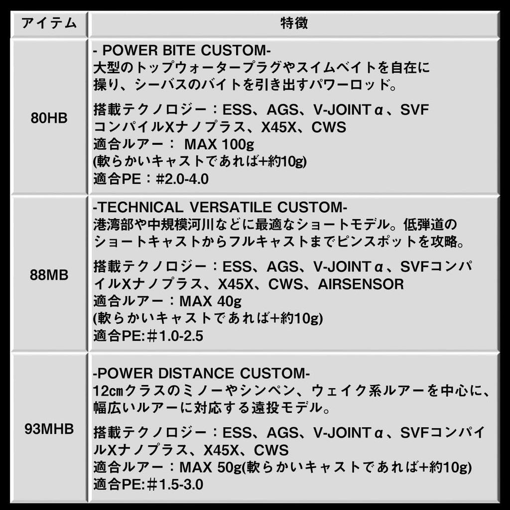 Daiwa Удилище для ловли морского окуня MORETHAN BRANZINO EX AGS 93MHB