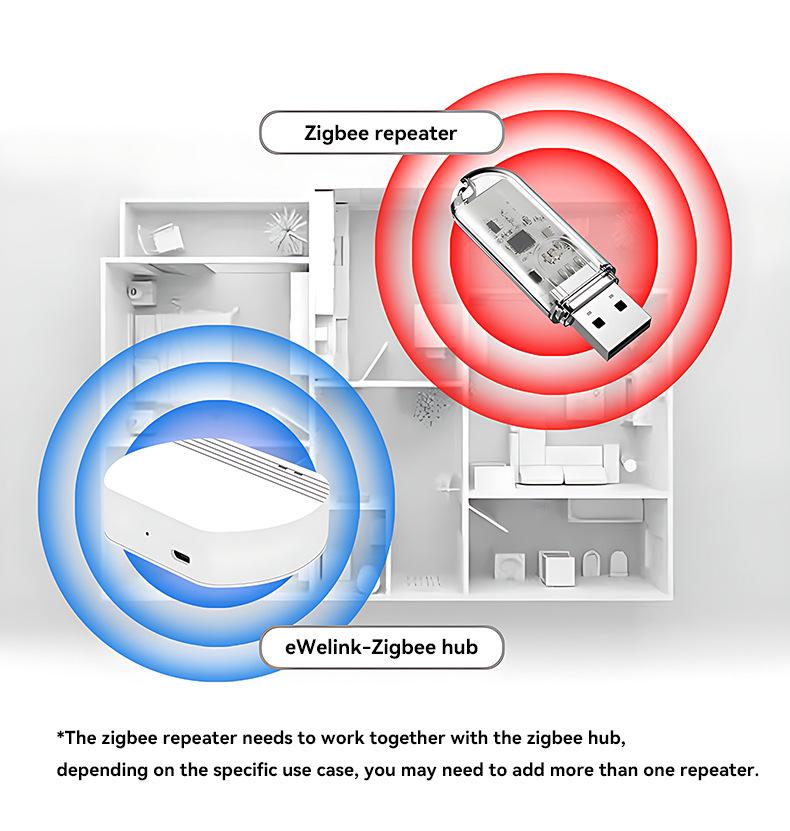 Smart Zigbee Signal Extender & Amplifier for Home
