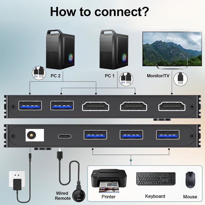KVM-переключатель HDMI - AOOCOO - 2 ПК 1 Монитор - 8K при 60 Гц - USB 3.0 - Пульт дистанционного управления в комплекте