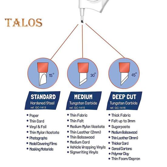 Инструмент для резки поделок Ручка с эргономичной ручкой Вращающееся на 360 градусов лезвие Ручка-резак из нержавеющей стали Инструмент для вырезок из бумаги Инструмент для поделок своими руками