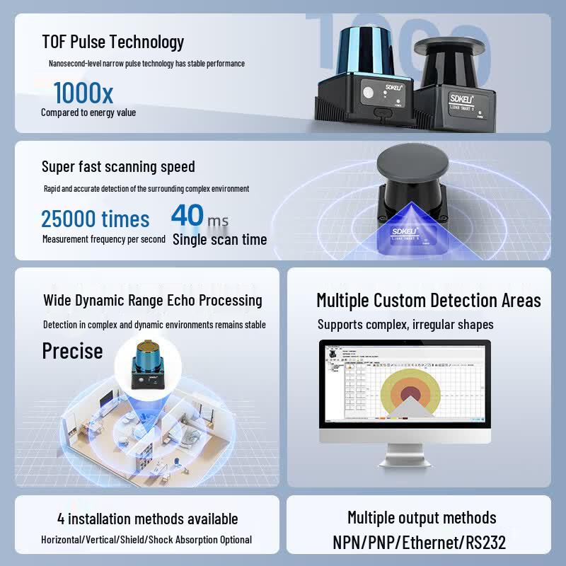 SDKELI LS2 Industrial Safety Lidar Sensor