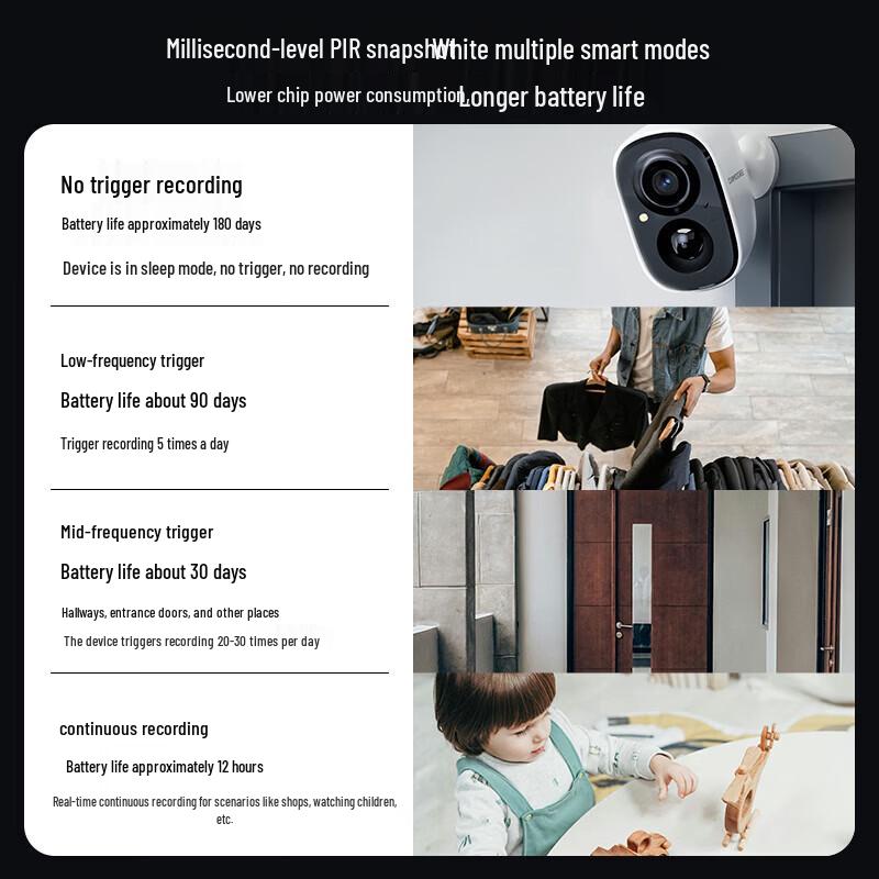 CINMOORE BC22+4G Wireless Magnetic Security Camera (CN version)