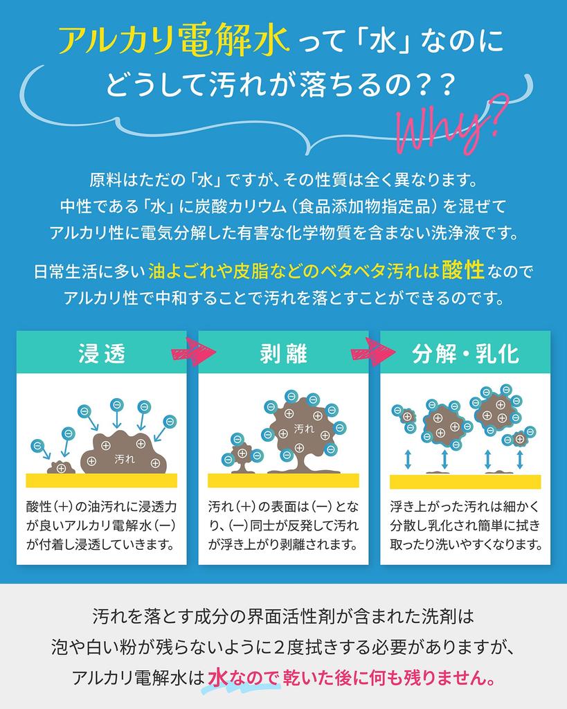 Сильнощелочная электролизованная вода pH или выше Заправка 2 л SHIBUYA CLEAN Насадка прилагается неразбавленная 13.1 Дезинфекция/Очистка/Дезодорирование [Применение