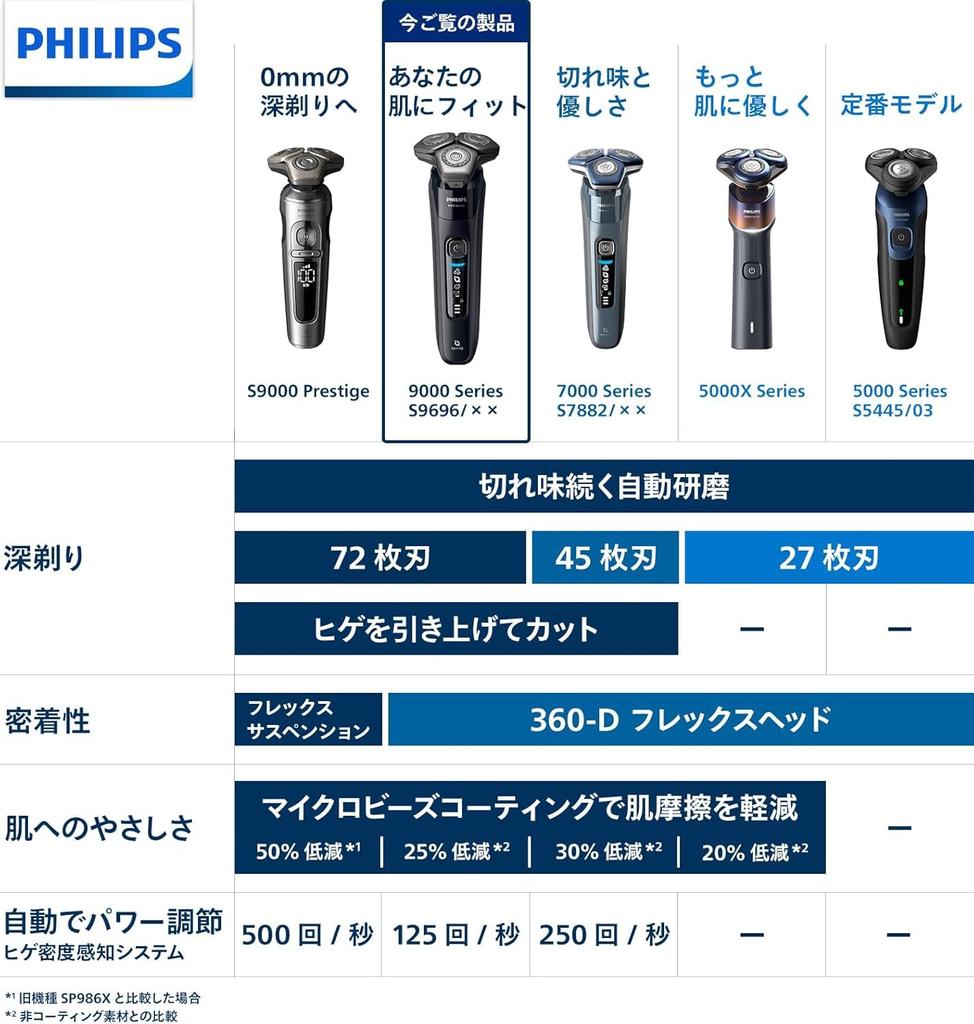 Philips Electric Shaver 9000 Series Model with Cleaning Machine Electric Razor for Men Rotating Bath Shaving Fully Black (72 Blades, Type/SkinIQ