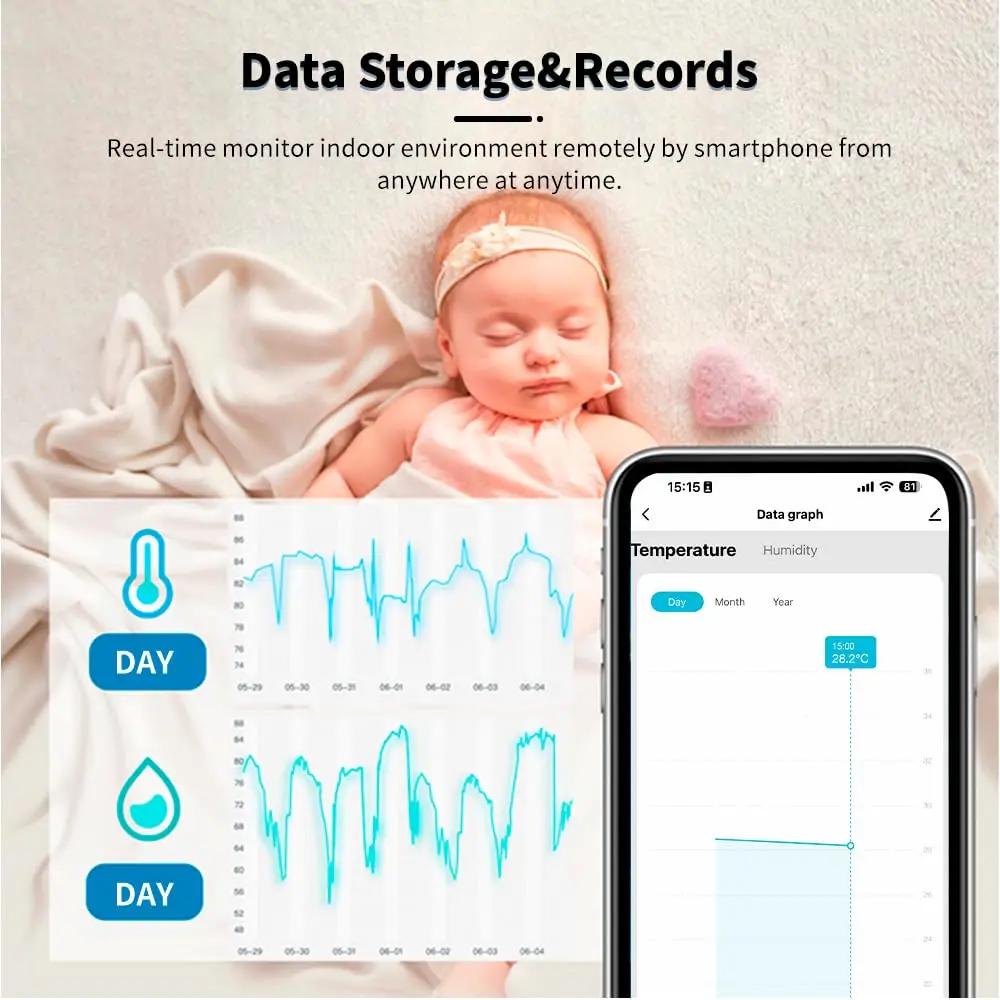 Tuya WiFi/Zigbee Temperature And Humidity Sensor App Control Indoor Thermometer Monitor Home Automation Works With Alexa Google