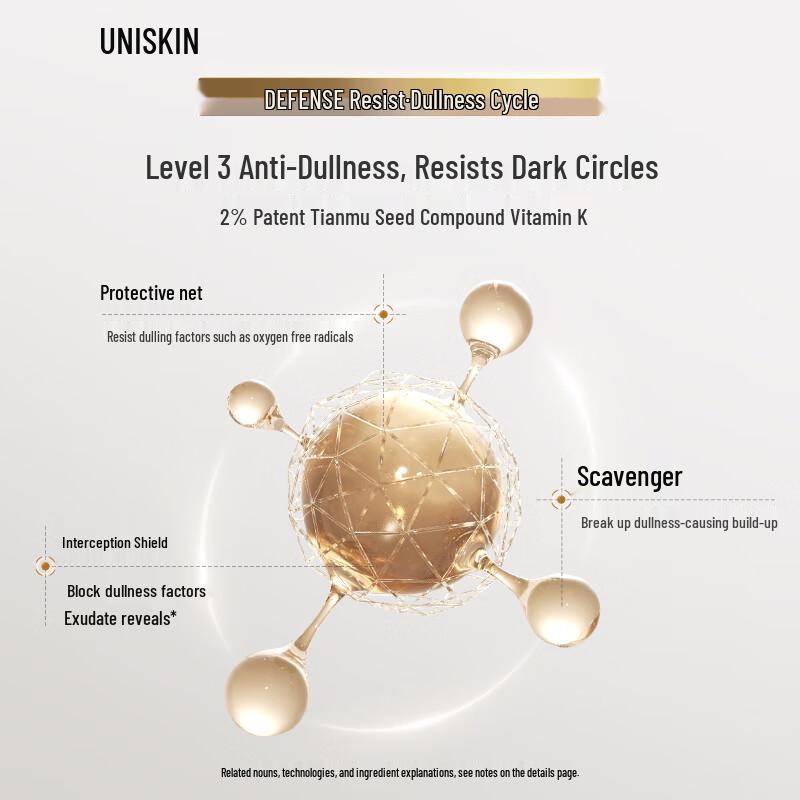 UNISKIN Увлажняющий и подтягивающий крем-эссенция для глаз