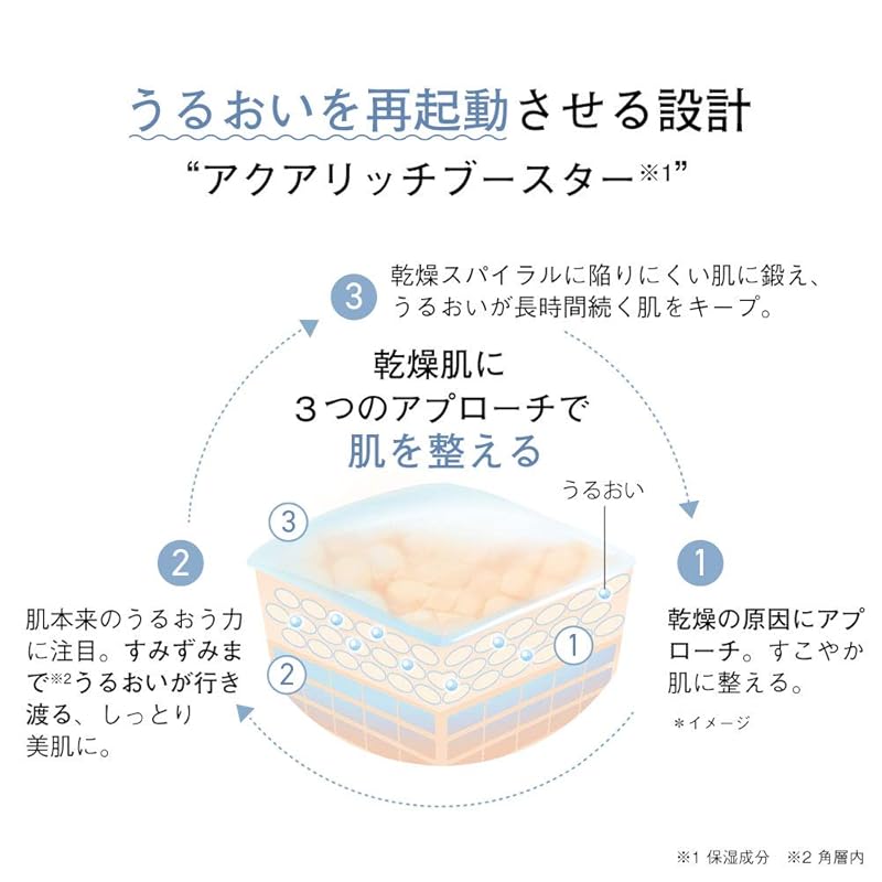 ORBIS orbis аква увлажнение RM (высокоувлажняющий тип) основной крем для тела 50мл (х 1)