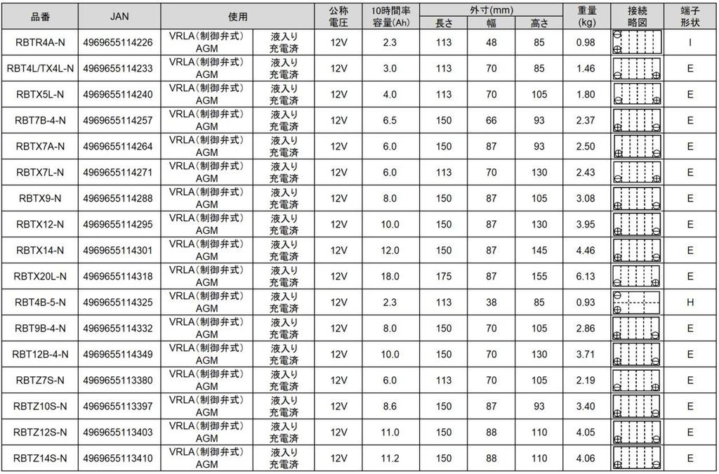 BOSCH Mega Power Ride Motorcycle RBT4B-5-N YT4B-BS