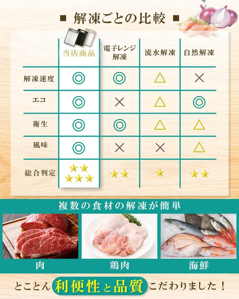 [Featured On Cookpad Plus] Cutting Board, Defrosting Plate, Grater, Sharpener, Non-Slip (Black, 31 X 21 Cm)