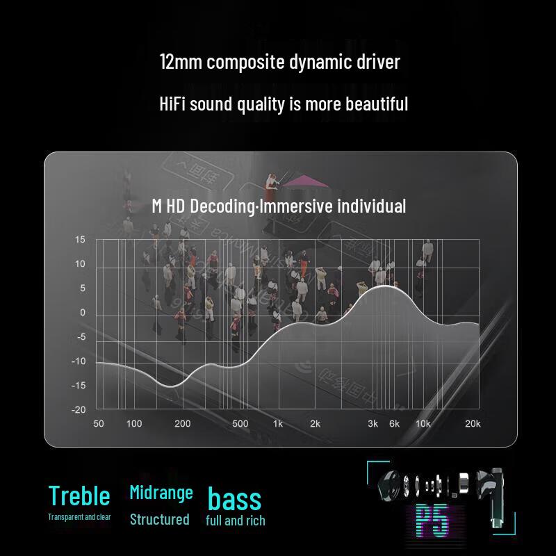 Полувкладыши Bluetooth GravaStar P5