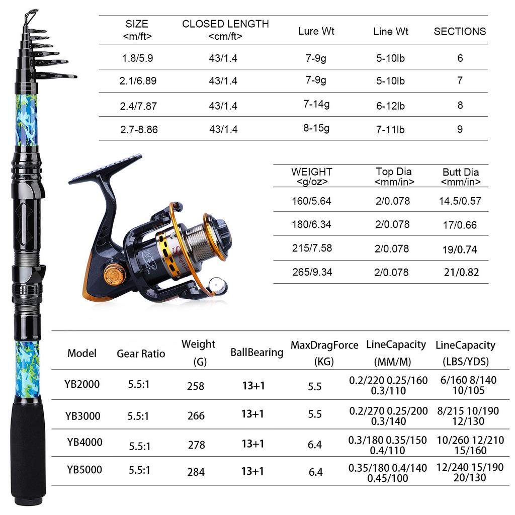 Телескопическая спиннинговая удочка с набором спиннинговых катушек 13 + 1BB Портативная спиннинговая удочка, набор для комбинированной удочки для окуня