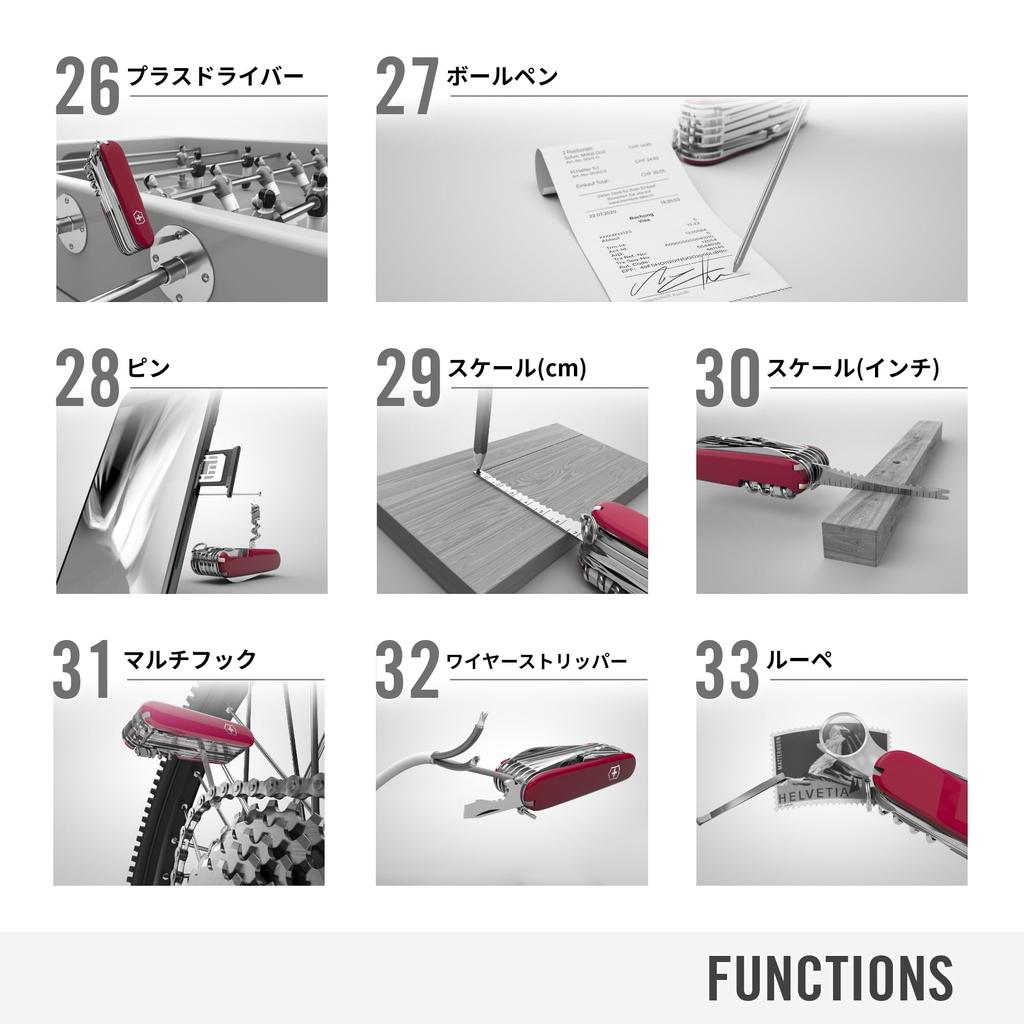 Victorinox Swiss Champ полупрозрачный красный швейцарский армейский нож многофункциональный нож товары для предотвращения стихийных бедствий походные плоскогубцы ножницы с лупой