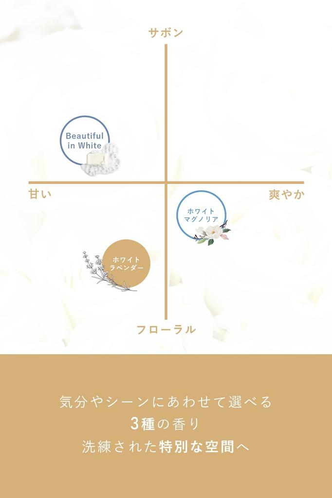 Fiss White Room Fragrance 200 мл примерно на месяцы тростниковый диффузор освежитель воздуха с тростниковым диффузором палочкой 2.5 (Белая лаванда)