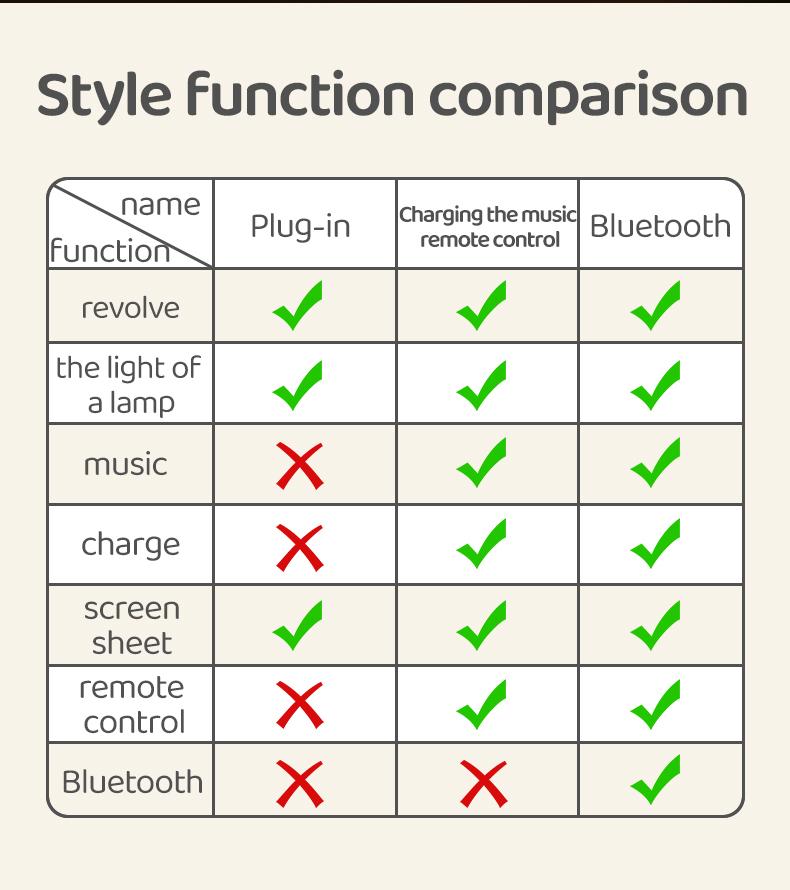 Проектор Звездного Неба Ночники Bluetooth Динамик Олень USB Настольная Лампа для Спальни Декор для Детей Малышей Подарок на День Рождения