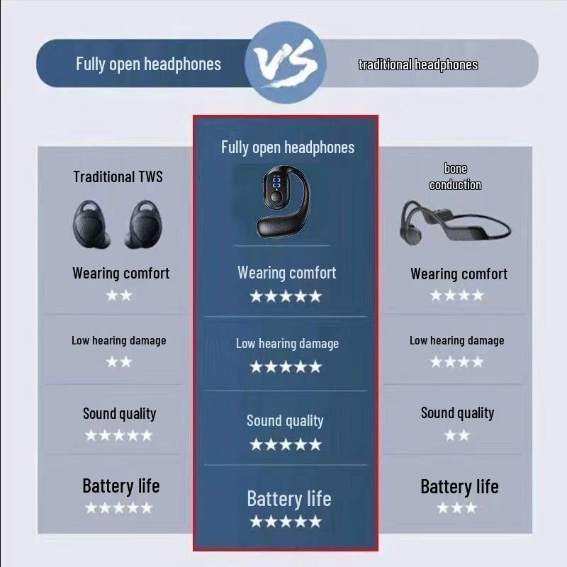 In-Ear Wireless Bluetooth Headphones with Digital Display and Extended Battery Life
