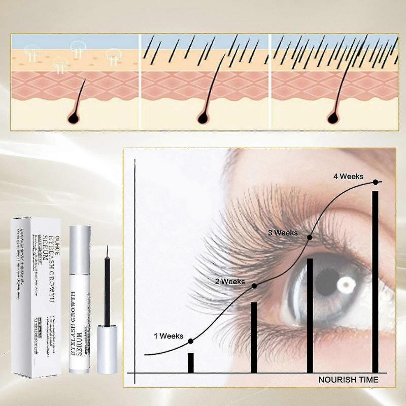 OUHOE Professional Eyelash   Eyebrow Enhancing Serum and Conditioner   5ml      8140990028256