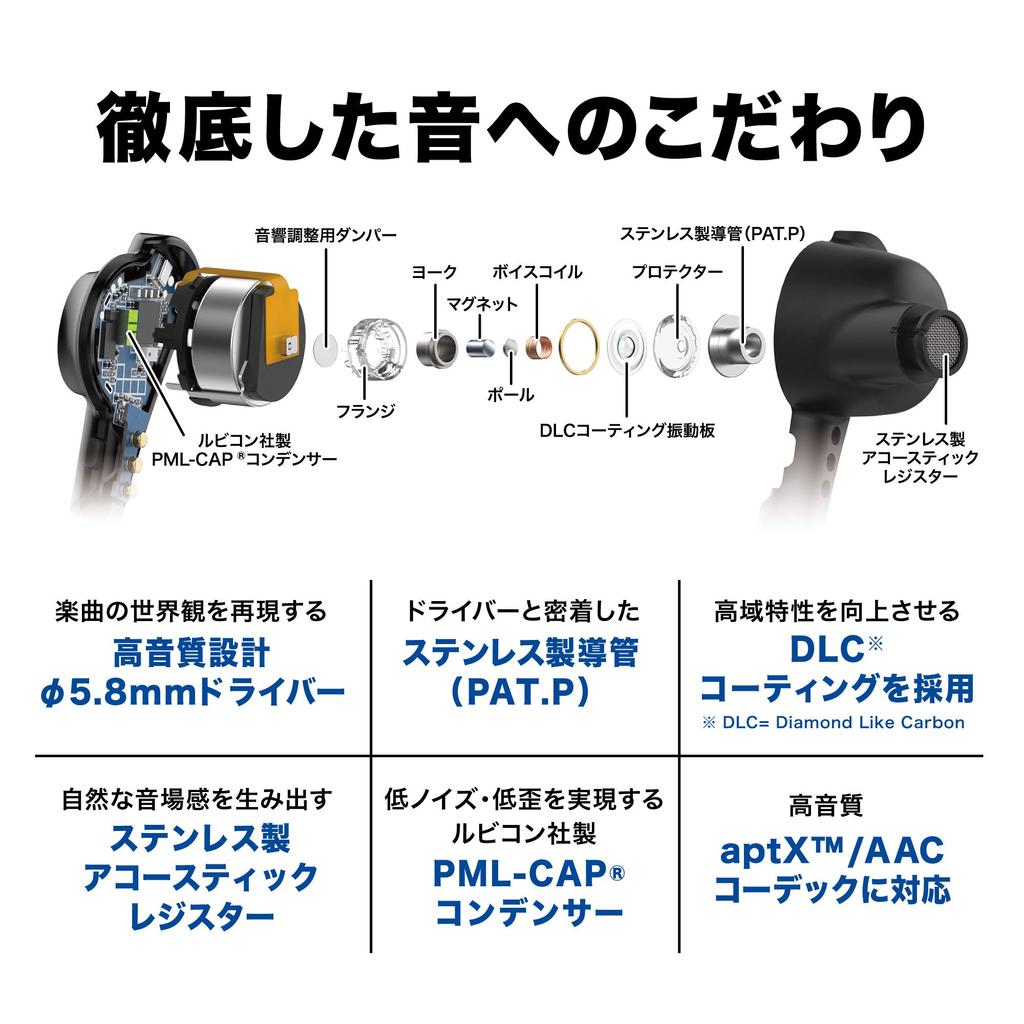 BK Беспроводные наушники Bluetooth Беспроводные наушники с шумоподавлением Совместимость с быстрой зарядкой IPX4 Водонепроницаемость До 20 часов воспроизведения Функция Qualcomm