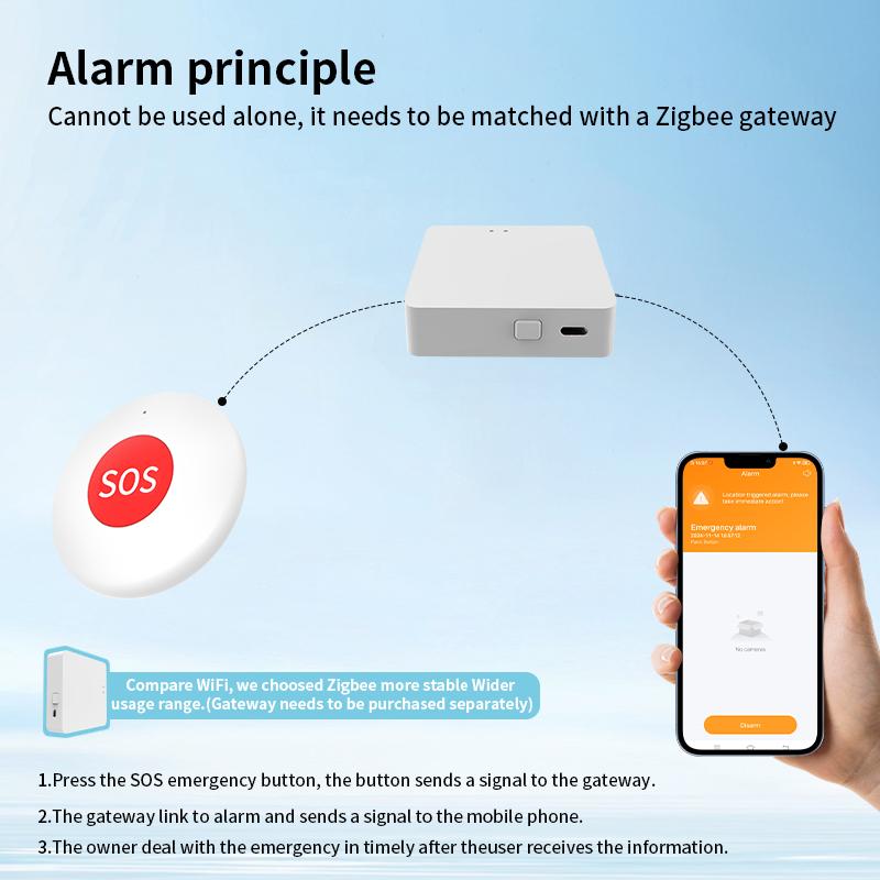 Tuya Zigbee SOS Кнопка экстренного вызова Один ключ Тревога для Пациентов Пожилых Детей Экстренная Помощь Вызов Устройство Безопасности Управление через Приложение