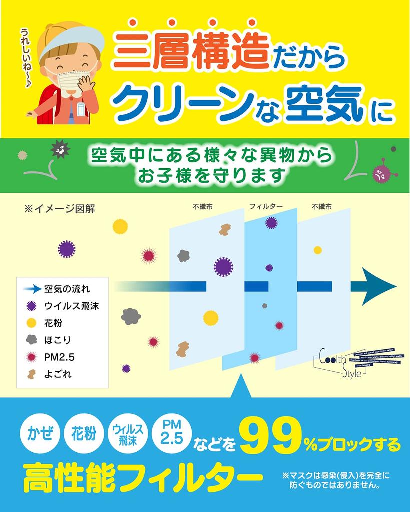 Нетканые Одноразовые Маски Kaken Test Белые Маски для [Coolth Style] [Сделано в Японии] Детские Маски, в Индивидуальной Упаковке, [Сертифицировано в Японии]